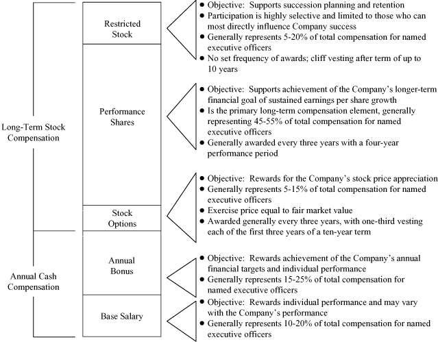 (CHART)