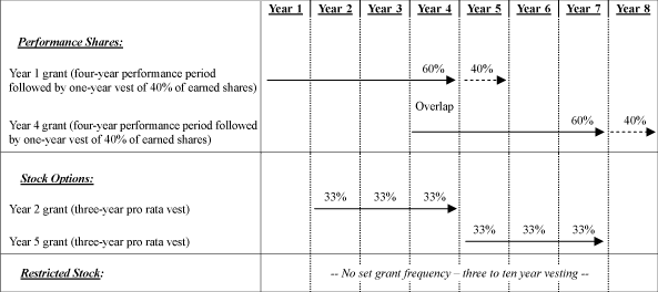 (PERFORMACNE GRAPH)